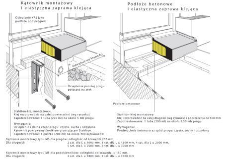 (ocieplenie zewnętrzne) Przedłużenie