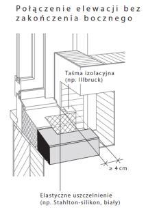 montażu podokienników ECOMUR typ E / ED (ściana