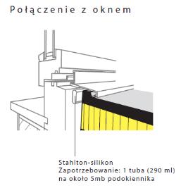 zbrojonej włóknem szklanym w połączeniu z