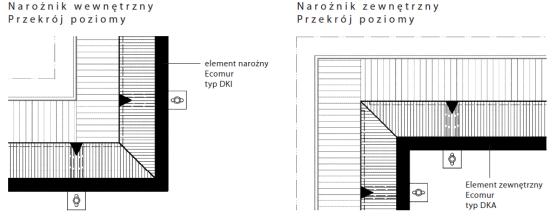 zewnętrzne, ściana trójwarstwowa i ściana