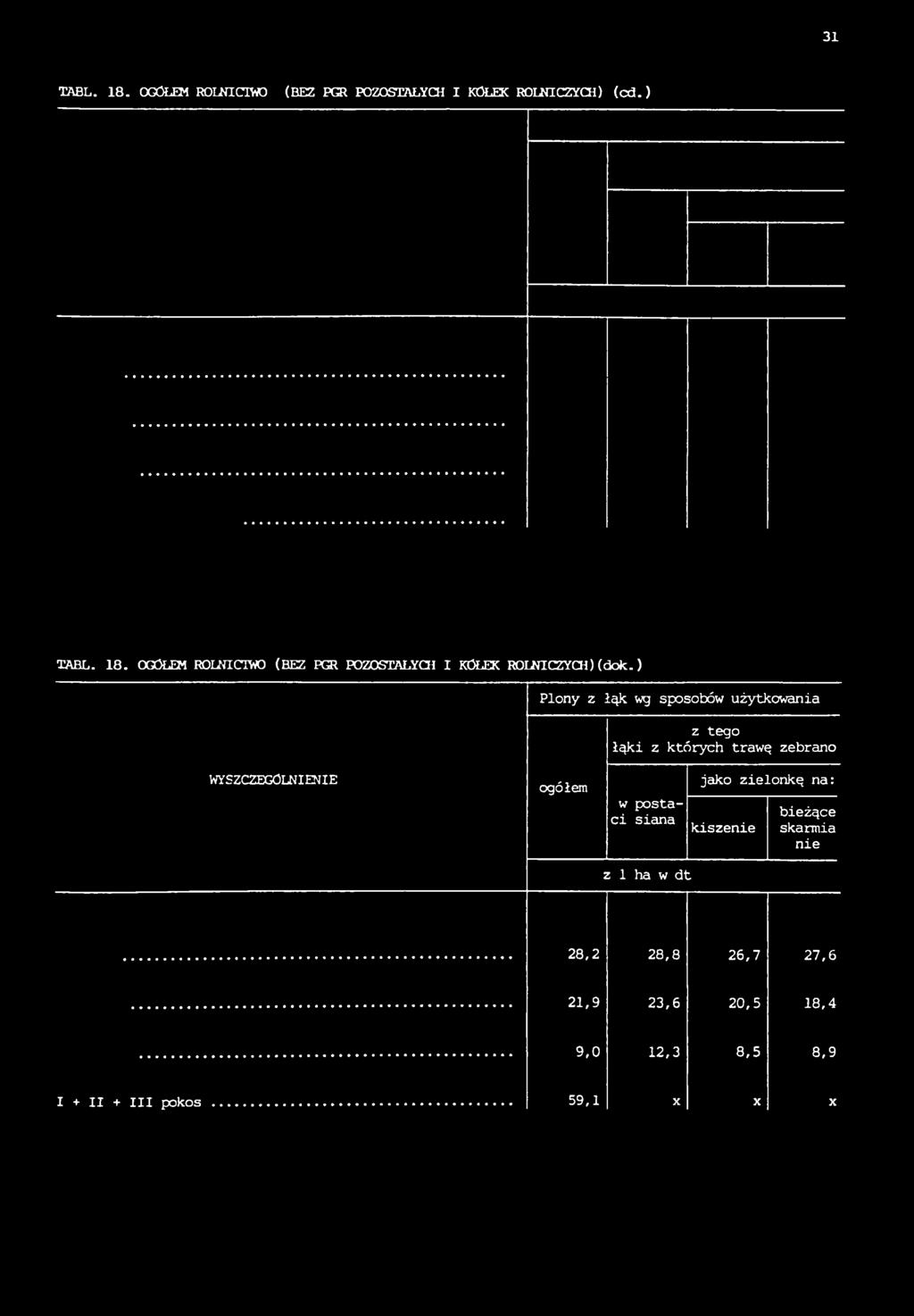 w postaci siana kiszenie bieżące skarmia nie z 1 ha w dt 28,2 28,8 26,7 27,6 21,9 23,6 20,5 18,4