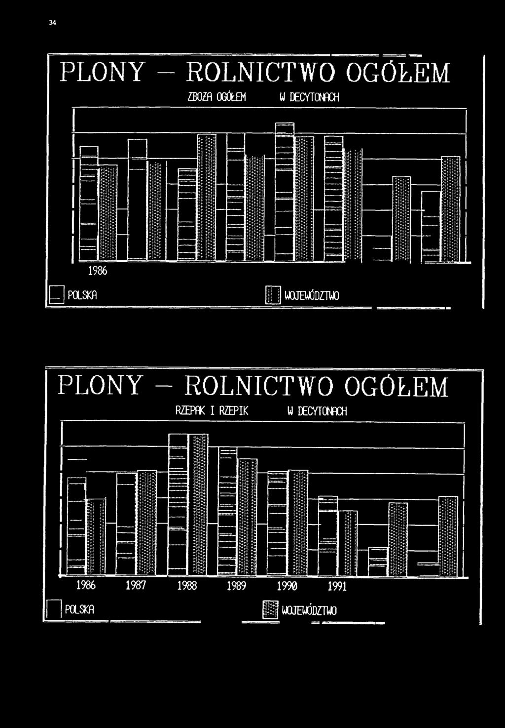 RZEPIK WDECYIONFICH 1986 1987