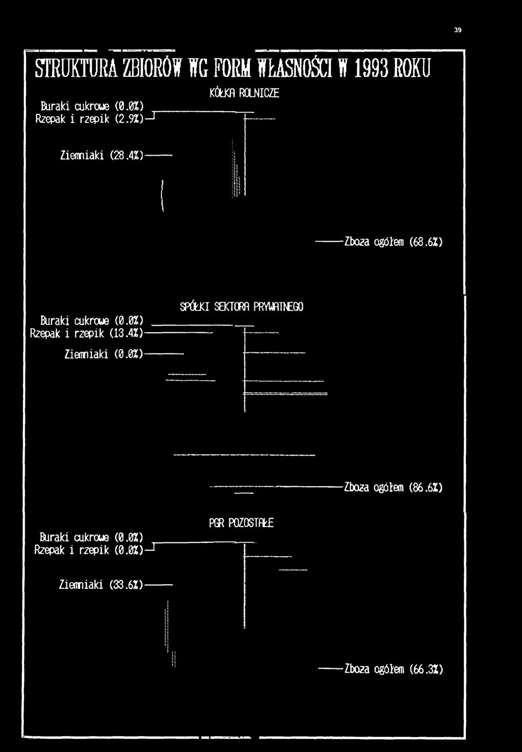 0%) Rzepak i rzepik (13.4%) Ziemniaki (0.0%) SP&KI SEKTORA PRYWATNEGO Zboża ogółem (86.