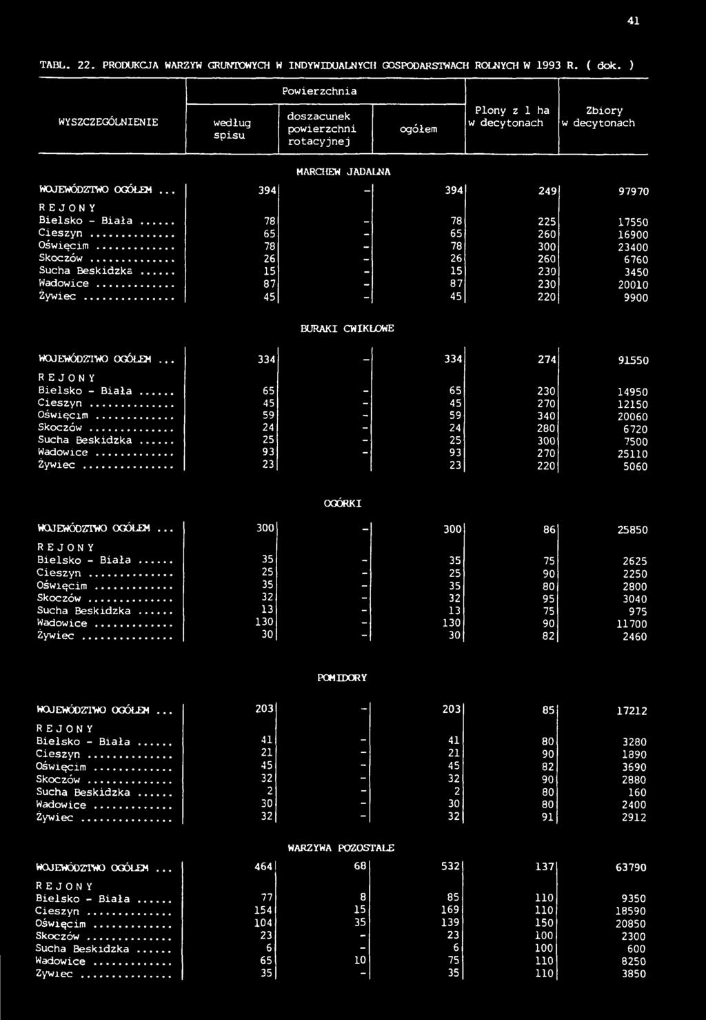 .. 78-78 225 Cieszyn... 65-65 260 Oświęcim... 78-78 300 Skoczów... 26-26 260 Sucha Beskidzka... 15-15 230 Wadowice... 87-87 230 Żywiec.