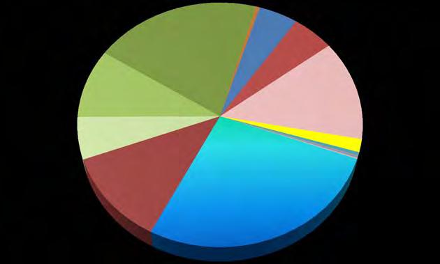 Na obszar powiatu bocheńskiego wody opadowe w 2012 roku wniosły: 921 Mg siarczanów, 692 Mg azotu ogólnego, 455 Mg wapnia, 404 Mg chlorków, 313 Mg azotu amonowego, 174 Mg potasu, 190 Mg azotynów i