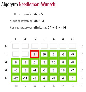 Wizualizacja algorytmów optymalnego dopasowania sekwencji.