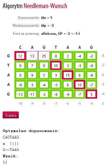 niedopasowania, spacja dla przesunięcia oraz kropka dla pozycji konserwatywnej, w przypadku porównywania aminokwasów. Pod dopasowaniem zamieszczono wartość numeryczną wyświetlonego dopasowania (rys.