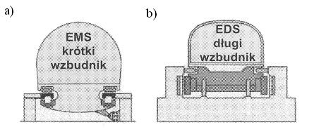 Na rysunku 8 przedstawiono zasadę napędzania pojazdu (widok z góry).