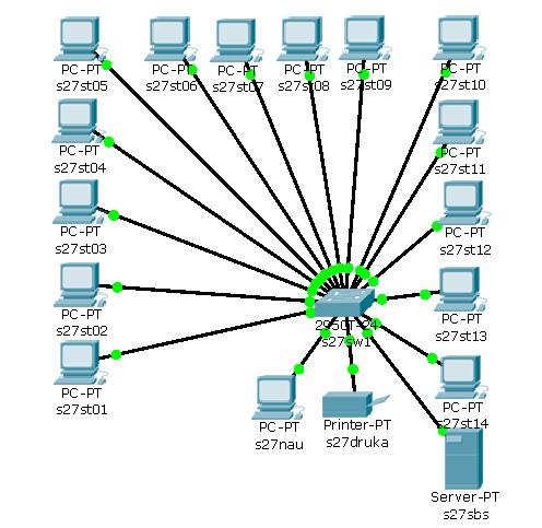 Konfiguracja przełącznika firmy CISCO Wyświetlenie bieżącej konfiguracji interfejsów urządzenia: show interfaces Konfiguracja przykładowego portu Ethernet: enable configure terminal interface