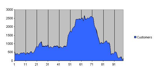 org/process/index.