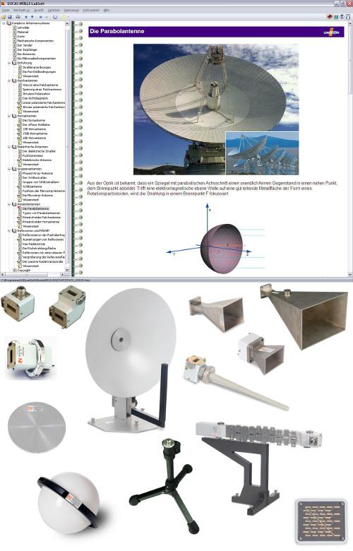 Zasady fizyczne nadawania i odbioru Rezystancja anteny, dopasowanie i symetryzacja (układ równoważący) Transmisja o zasięgu bliskim i dalekim Zysk anteny Charakterystyka kierunkowa Pomiary