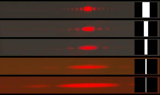 Falowa natura światła Dyfrakcja na pojedynczej szczelinie Im szczelina jest węższa tym szersze staje się centralne maksimum Światło Gdy szczelina