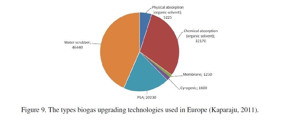 Używane technologie uszlachetniania