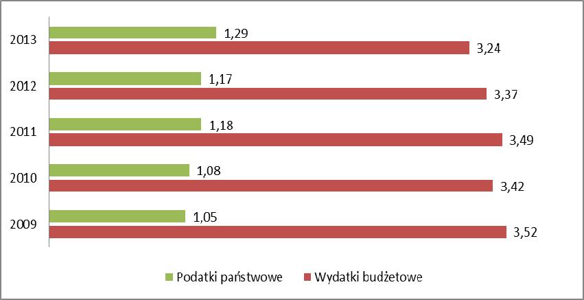 234 instrumentów rosła z roku na rok (średnio o 5% rocznie), poczynając od kwoty 1,05 bln USD do poziomu 1,29 bln USD (por. rys. 5).