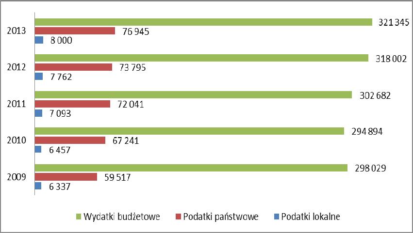 Przedsiębiorczość jako obszar wsparcia przez system podatkowy 229 Rys. 1.