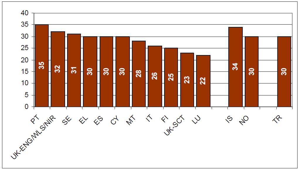 Tygodniowa liczba godzin wymaganej obecności