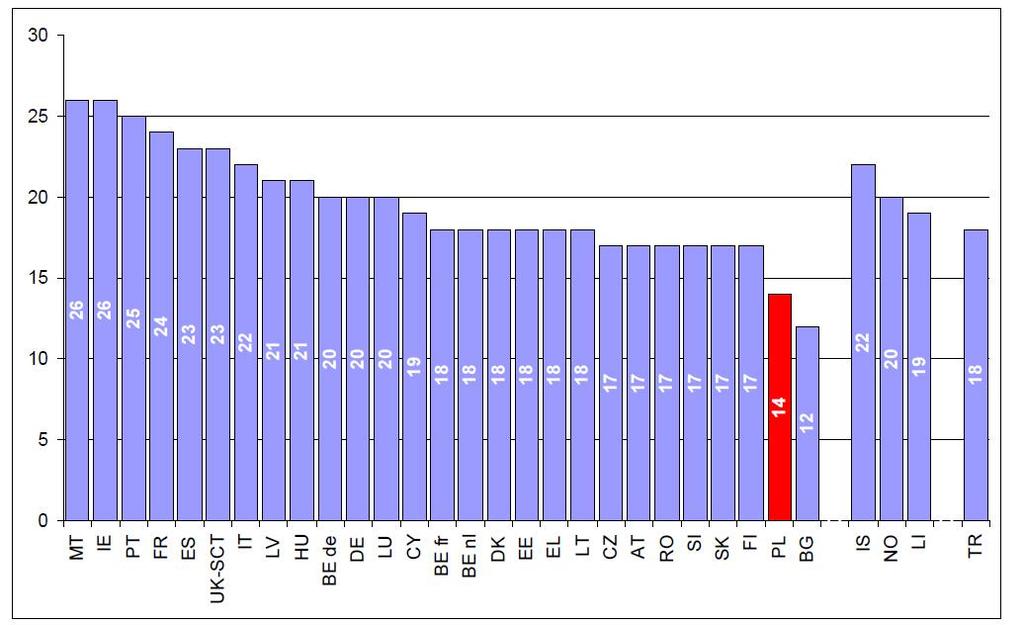 Minimalna liczba godzin dydaktycznych