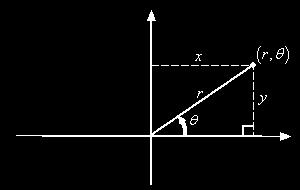 Rotacja o kąt δ Współrzędne biegunowe: x = r cos θ y = r sin θ x = r cos θ + δ = r cos θ cos δ r sin