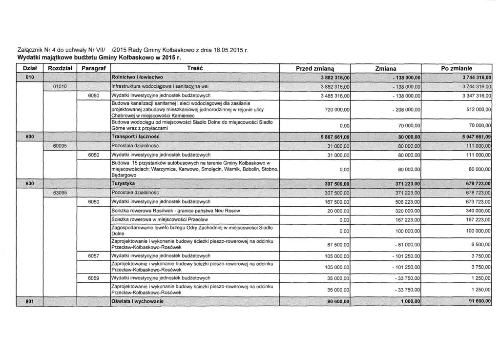 Załącznik Nr 4 do uchwały Nr VII/ /2015 Rady Gminy Kołbaskowo z dnia 18.05.2015 r. Wydatki majątkowe budżetu Gminy Kołbaskowo w 2015 r.