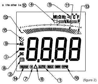 8. Symbole wyświetlacza Numer Symbol Znaczenie 1 AUTO Miernik zmienia zakresy pomiarowe automatycznie - wybierając najlepszy. 2 Wyładowana bateria. UWAGA!