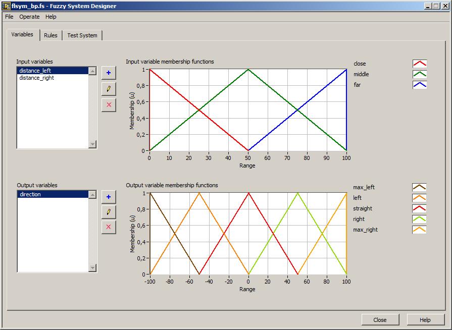 4. Projekt regulatora. W celu prostego i szybkiego zaprojektowania regulatora posłużyłem się środowiskiem LabVIEW, które jest wyposażone w asystenta tworzenia regulatora rozmytego.