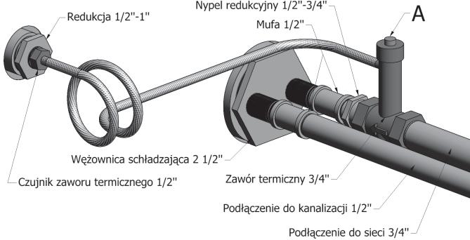 4 3 sieæ wodoci¹gowa ciœnienie min./max. 2 bar / 6 bar 2 5 6 p Zastosowane urz¹dzenie sch³adzaj¹ce zapobiega przekroczeniu maksymalnej temperatury wody 0 C w obiegu kot³owym.