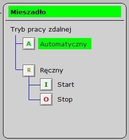 2.2 Zdalne sterowanie napędami Wizualizacja umożliwia zdalne sterowanie mieszadłem i pompą dozującą.