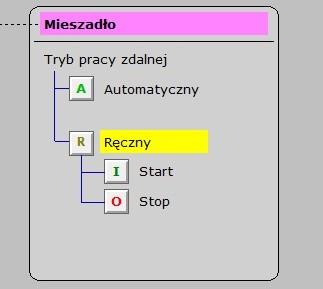 Jeżeli przełącznik Tryb pracy na drzwiach szafy sterowniczej jest w pozycji L -sterowanie lokalne to kolor podświetlenia nazwy