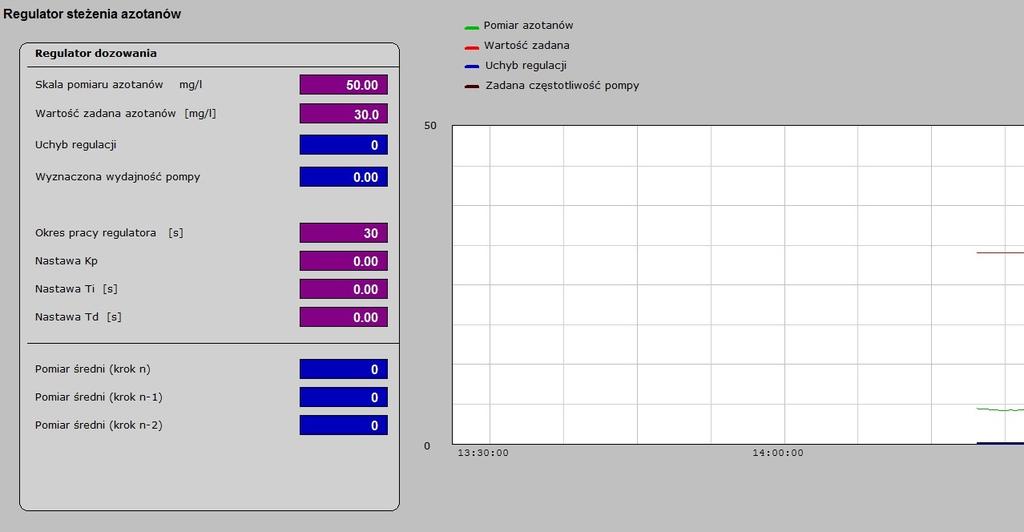 2.3 Regulator dozowania Po kliknięciu myszką przycisku pojawia się okno regulatora dozowania: Wartości liczbowe w polach w kolorze fioletowym Wartości liczbowe w polach w kolorze niebieski można