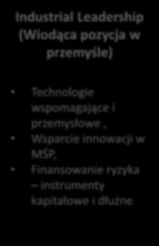 Zdrowie, zmiany demograficzne i dobrostan Bezpieczeństwo żywnościowe, zrównoważone rolnictwo, badania morskie i gospodarka