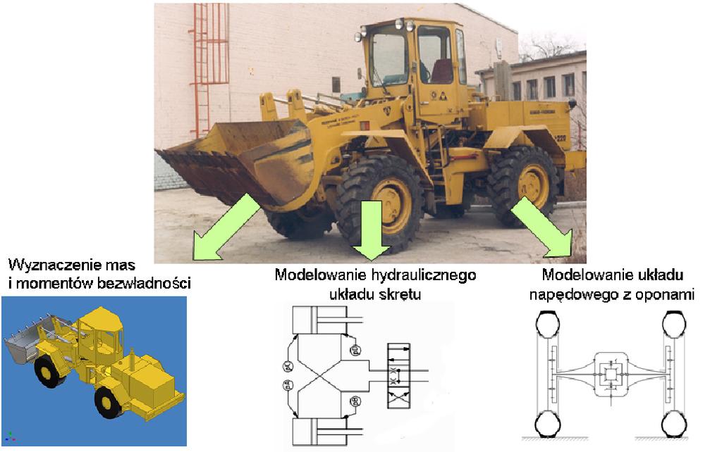 W Zakładzie Inżynierii Maszyn Roboczych i Pojazdów Przemysłowych Politechniki Wrocławskiej kontynuowana jest wieloletnia tradycja w zakresie wirtualnego prototypowania złożonych obiektów