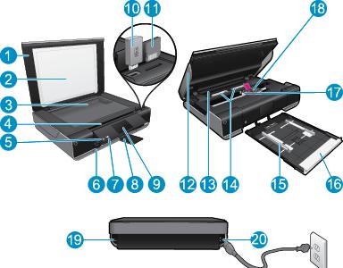 Rozdział 2 Zapoznanie z HP ENVY 110 series 1 Pokrywa 2 Wewnętrzna część pokrywy 3 Szyba 4 Drzwiczki dostępowe (zamknięte) 5 Przycisk włącznika. Dotknij raz, aby włączyć lub wyłączyć drukarkę.