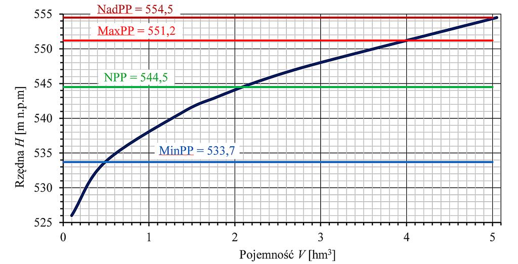 gi, a nawet zabudowania [Cienciała i in. 2007]. Największe miały miejsce w latach 1813, 1882, 1894, 1915, 1925, 1949, 1958, 1959, 1970, 1980 i 1997 [Grela i in. 1997].