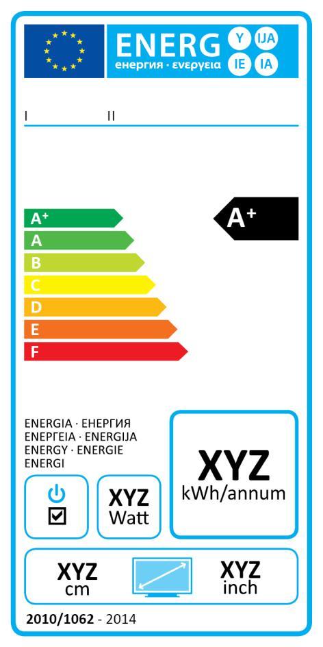 TELEWIZORY: WYMAGANIA PRAWNE DOTYCZĄCE ZUŻYCIA ENERGII Rozporządzenie Delegowane Komisji (UE) nr 1062/2010 z dnia 28 września 2010 r.