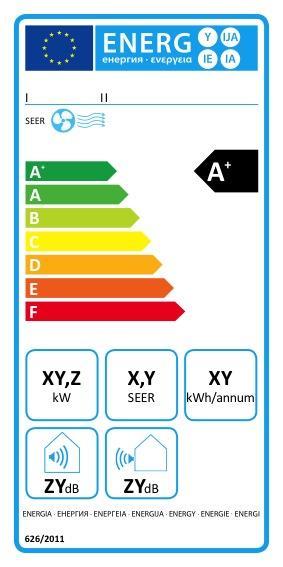 KLIMATYZATORY: WYMAGANIA PRAWNE DOTYCZĄCE ZUŻYCIA ENERGII Rozporządzenie Delegowane Komisji (UE) nr 626/2011 z dnia 4