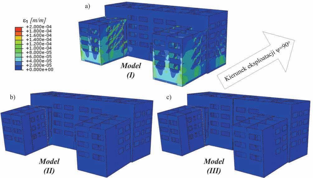 98 PRZEGLĄD GÓRNICZY 2014 Rys. 14 Mapy odkształceń głównych ε 1 zginanie podłużne (na rys. 9 ψ=0 o ): a) model (I), b) model (II), c) model (III) Fig. 14. Strain map ε1 longitudinal bending (ψ=0o in fig.
