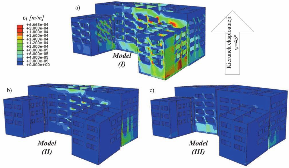 99 Rys. 16 Mapy odkształceń głównych ε 1 zginanie ukośne (na rys. 9 ψ=45 o ): a) model (I), b) model (II), c) model (III) Fig. 16. Strain map ε1 skew bending (ψ=45o in fig.