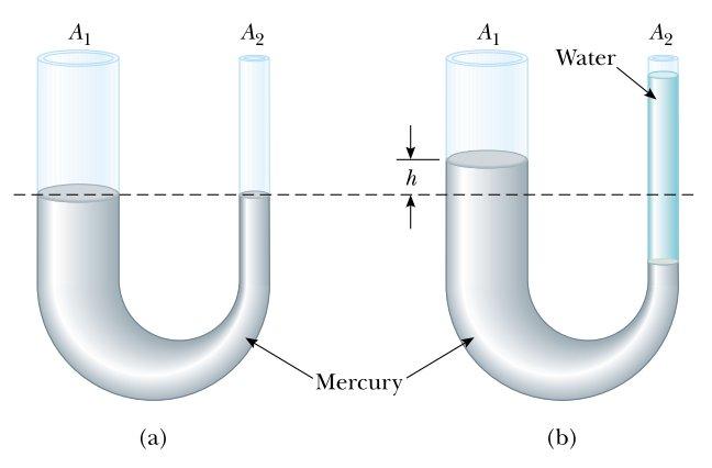 3.2 Mały tłok podnośnika hydraulicznego ma pole przekroju poprzecznego wynoszące 3 cm 2 a jego dłuży tłok ma pole 200 cm 2.