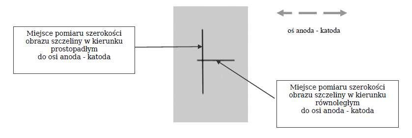 Przykładowy obraz fantomu ze szczeliną w kierunku prostopadłym i równoległym do osi anoda katoda przedstawia ryc. 6. Rycina 6.