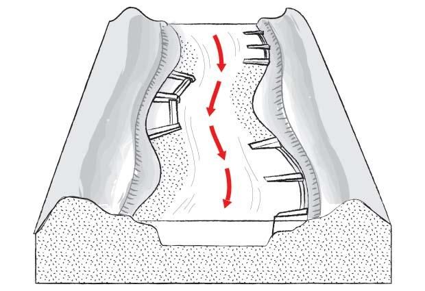 2. Ławica odsyp śródkorytowy, o podłużnym kształcie, powstaje przez osadzenie i stabilizację materiału niesionego przez rzekę. Przy wyższych stanach wody ławica jest niewidoczna i stanowi płyciznę. 3.