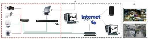 CENNIK DETALICZNY Urządzenia IP Internec Cennik urządzeń CCTV IP Kamery serii i7cx cechy wspólne: kompresja wideo H264.