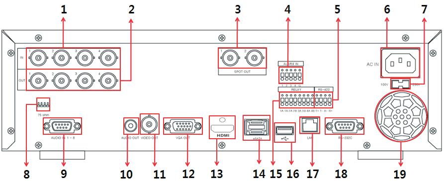 1.2 Panel tylny