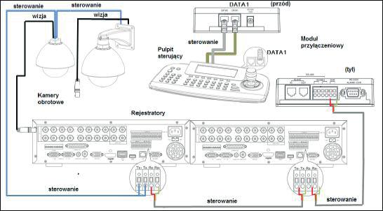 Schemat podłączenia wielu kamer obrotowych, rejestratorów i pulpitu sterującego WAŻNA INFORMACJA W instalacji może