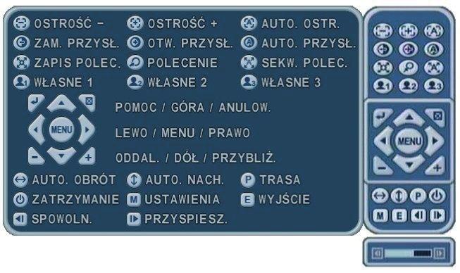 poszczególnych przycisków.