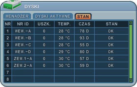 6.3 Stan dysków STAN Informacje dot. stanu aktywnych nośników pamięci prezentowane są w zakładce STAN. Tabela parametrów Parametr Opis NR Numer nośnika na liście.