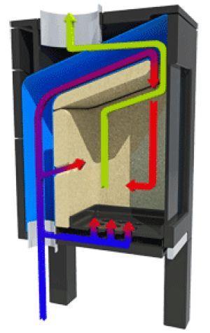 SYSTEM