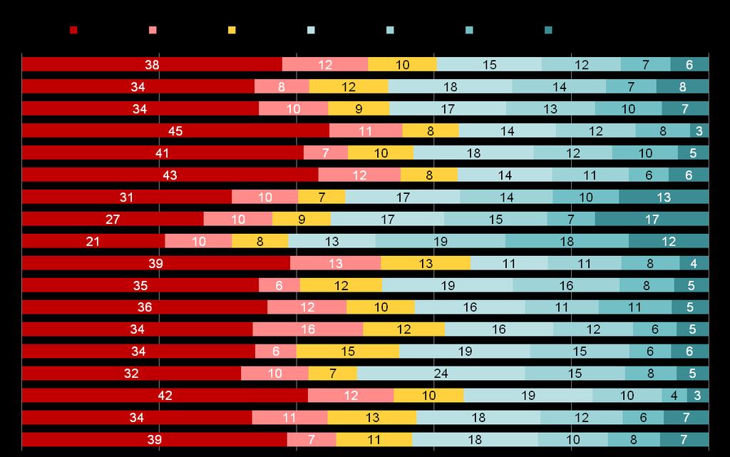 CHĘĆ ODWIEDZENIA WARSZAWY W ŚWIETLE UEFA EURO 2012 Na ile Turniej Finałowy Mistrzostwa Europy w Piłce Nożnej UEFA EURO 2012TM zainteresował(a) Pana(ią) przyjazdem do Warszawy?