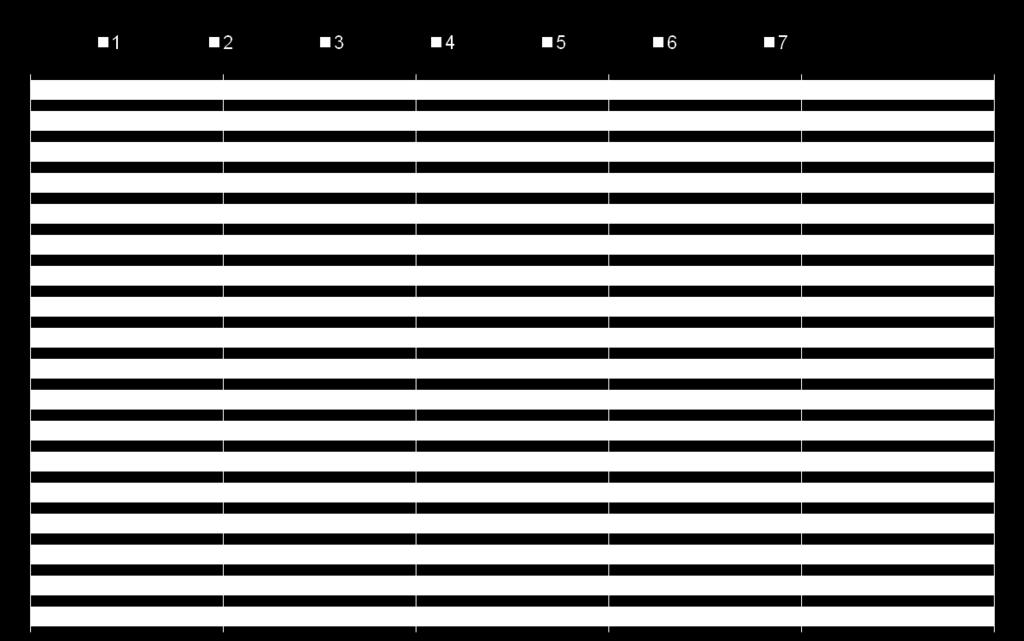 68 w ogóle mnie nie zainteresował ogromnie mnie zainteresował 2014 2013 2012 Wielka Brytania 2014 Wielka Brytania 2013 Wielka Brytania 2012 Rosja 2014 Rosja 2013 Rosja 2012 Niemcy 2014 Niemcy 2013