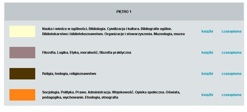 i jego lokalizacji w wolnym dostępie czytelnik otrzymuje przeszukując katalog elektroniczny OPAC. Identyfikacja sygnatury, tj.