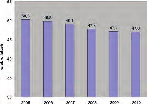 In particular the growth of the Institute s potential (from the angle of manning and equipment) has been described.